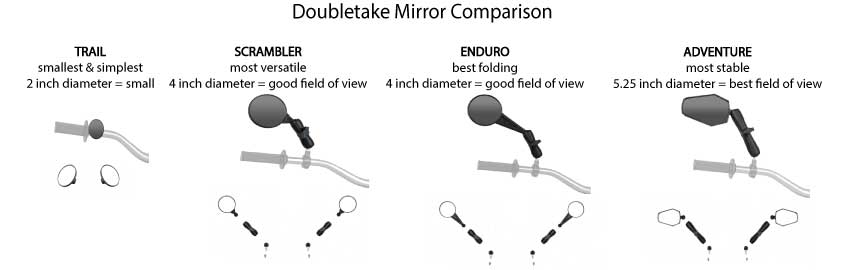 Doubletake mirror comparison chart