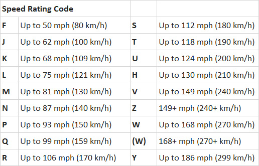 Motorcycle Speed Rating Chart